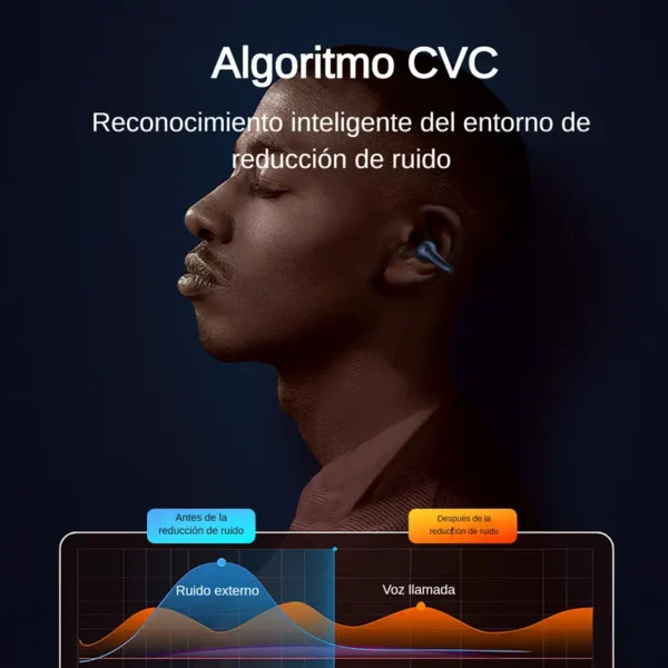 Auriculares Bluetooth 5.3 Tipo Clip Auriculares Bluetooth 5.3 Tipo Clip