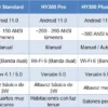 Característica entre versiones del HY300